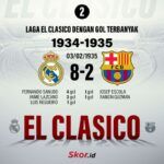 Hasil Pertandingan Real Madrid Vs Barcelona