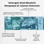Pesan Taxi Blue Bird Tangerang
