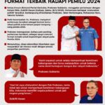 Berita Politik Indonesia Terbaru Hari Ini